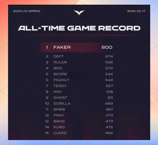 爱游戏-包含Faker连续二十场比赛得分超过最后时刻胜出，C9不断突破！全场沸腾不已的词条